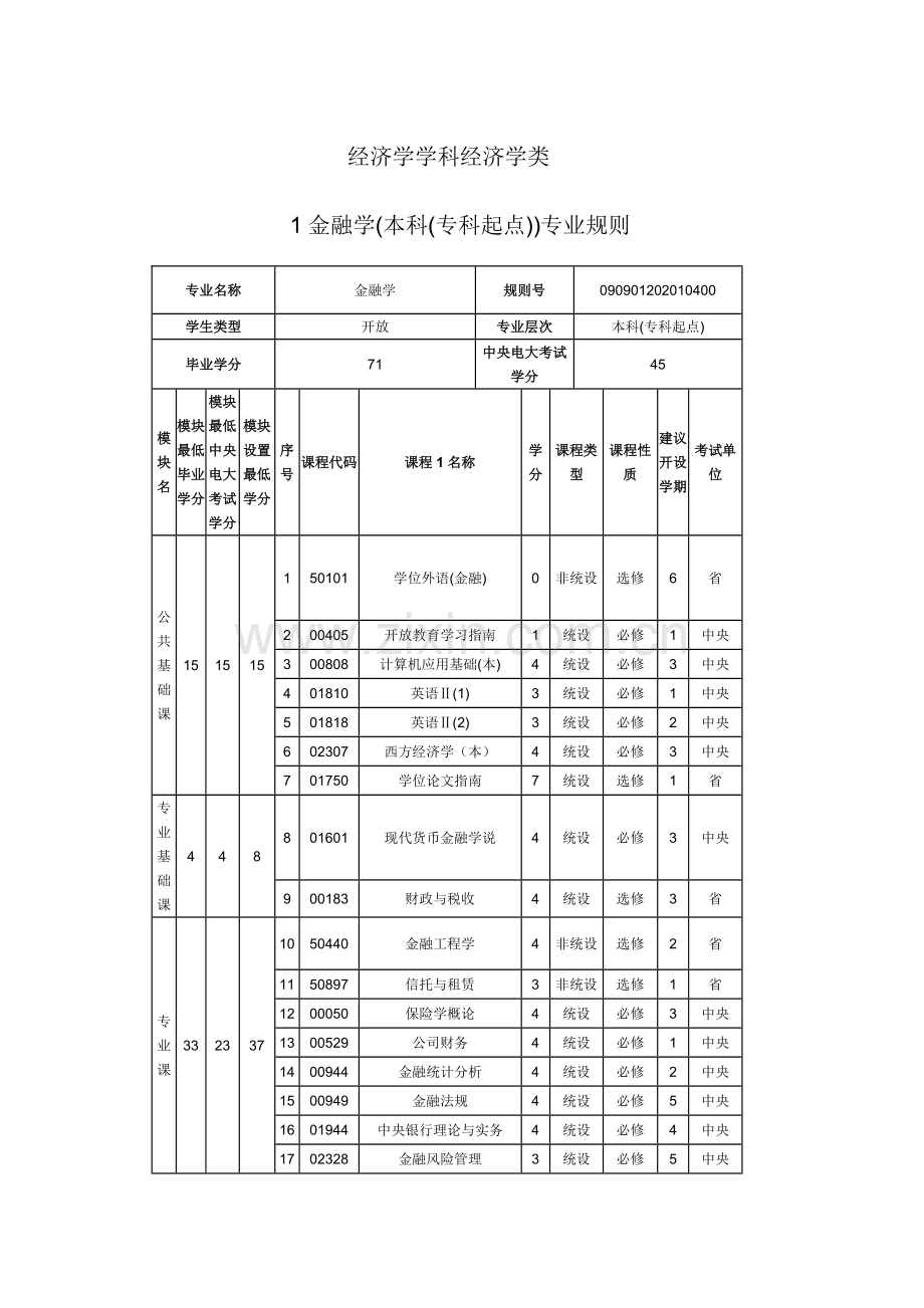 经济学学科经济学类.docx_第1页