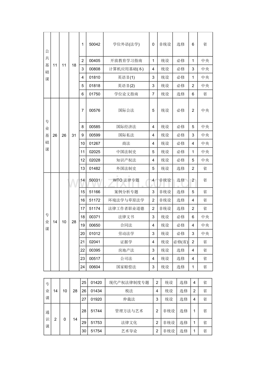 经济学学科经济学类.docx_第3页