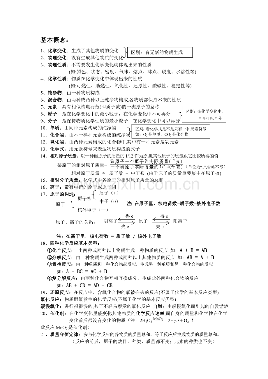 2025年初中化学学习必背知识点.doc_第1页