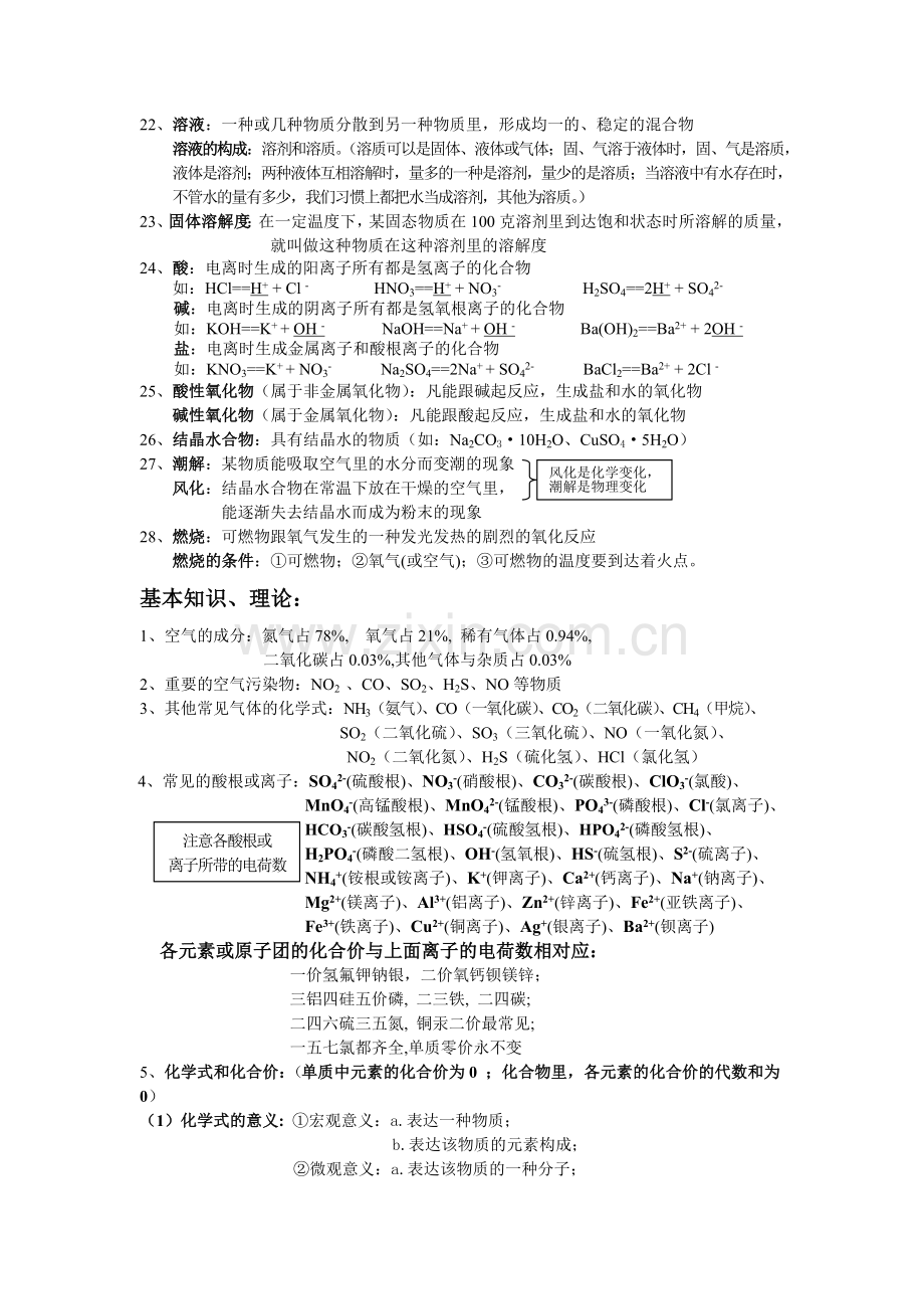 2025年初中化学学习必背知识点.doc_第2页