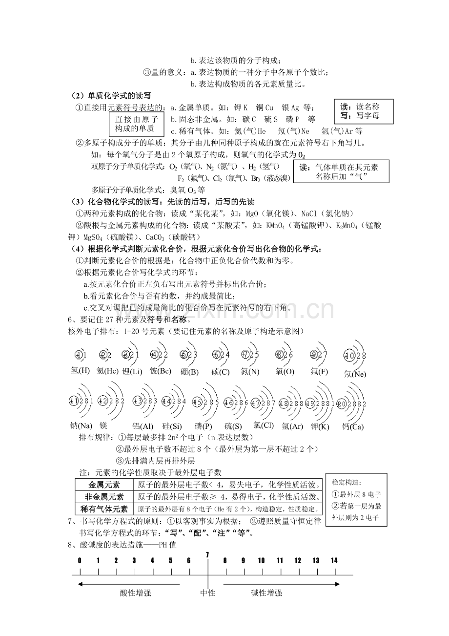 2025年初中化学学习必背知识点.doc_第3页