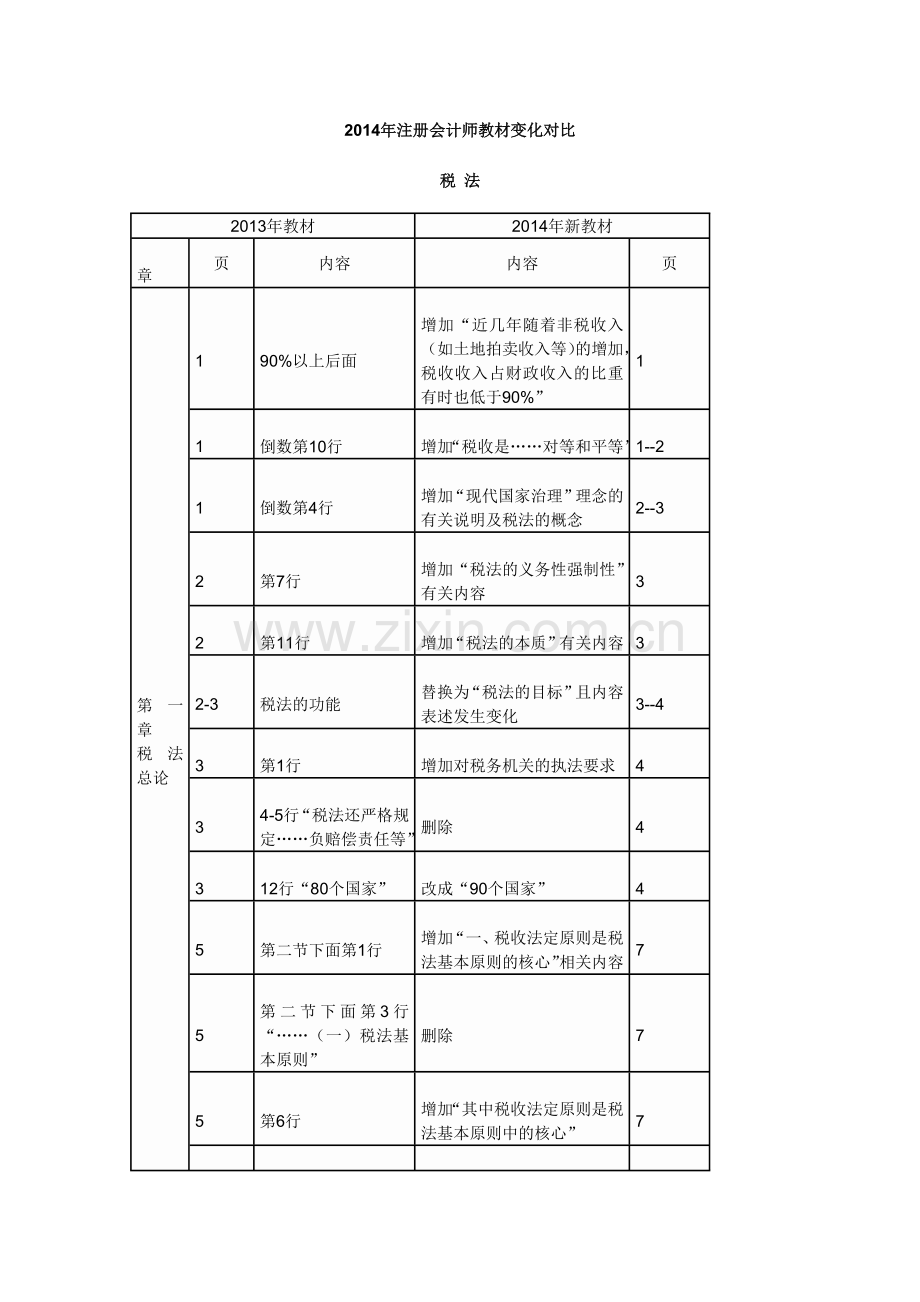 财务会计与财务管理知识分析教材.docx_第1页