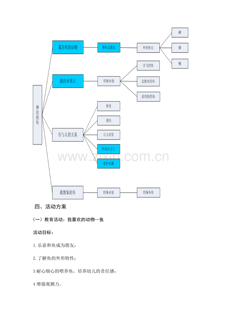 2024年电大学前教育专科毕业作业主题活动神奇的鱼儿.doc_第2页