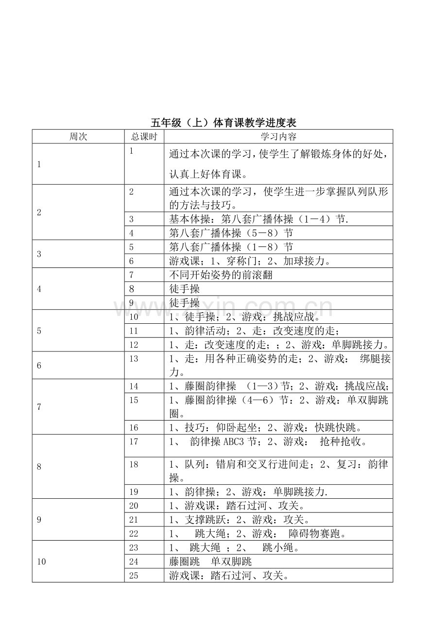 小学五年级体育教案有教学计划及进度表.doc_第3页