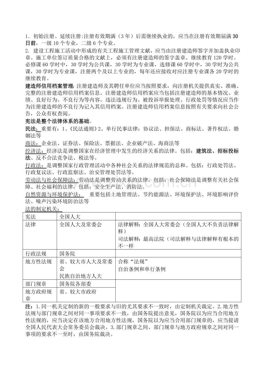 2024年二建法规考前必备可做考点版.doc_第1页