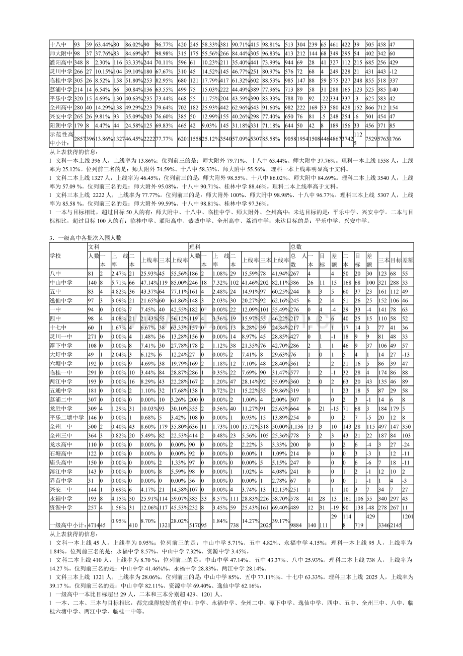 桂林市XXXX年高考第二次调研考试质量分析.docx_第2页