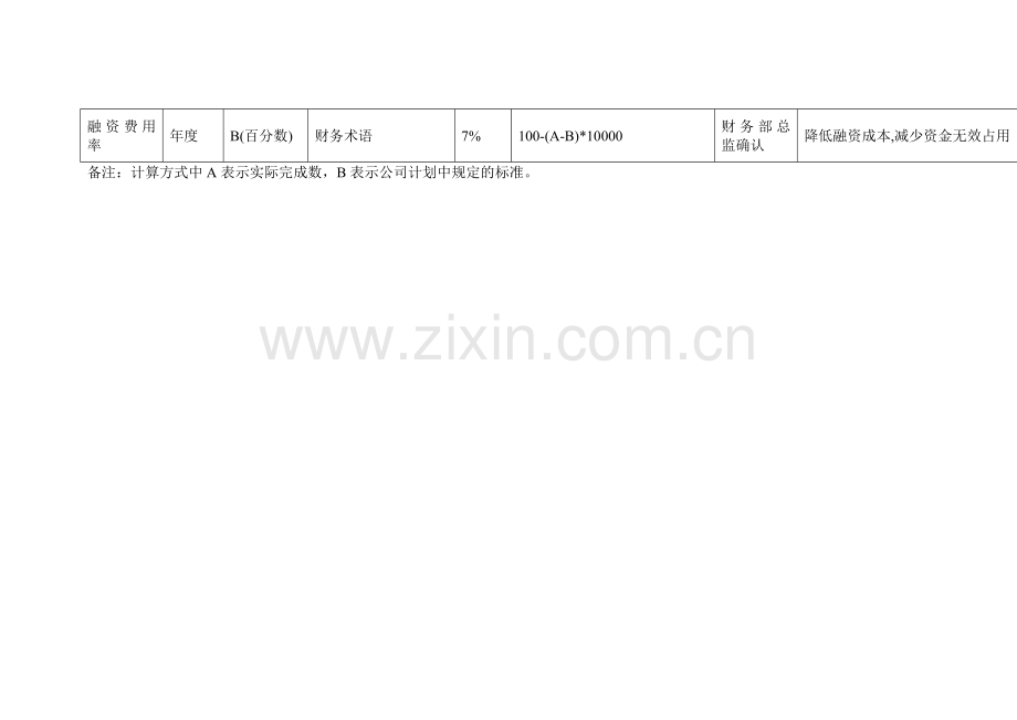 财务表格与岗位管理知识分析表.docx_第2页