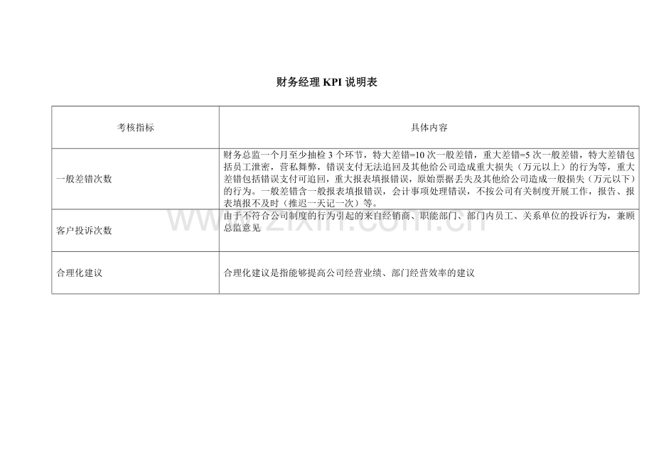 财务表格与岗位管理知识分析表.docx_第3页