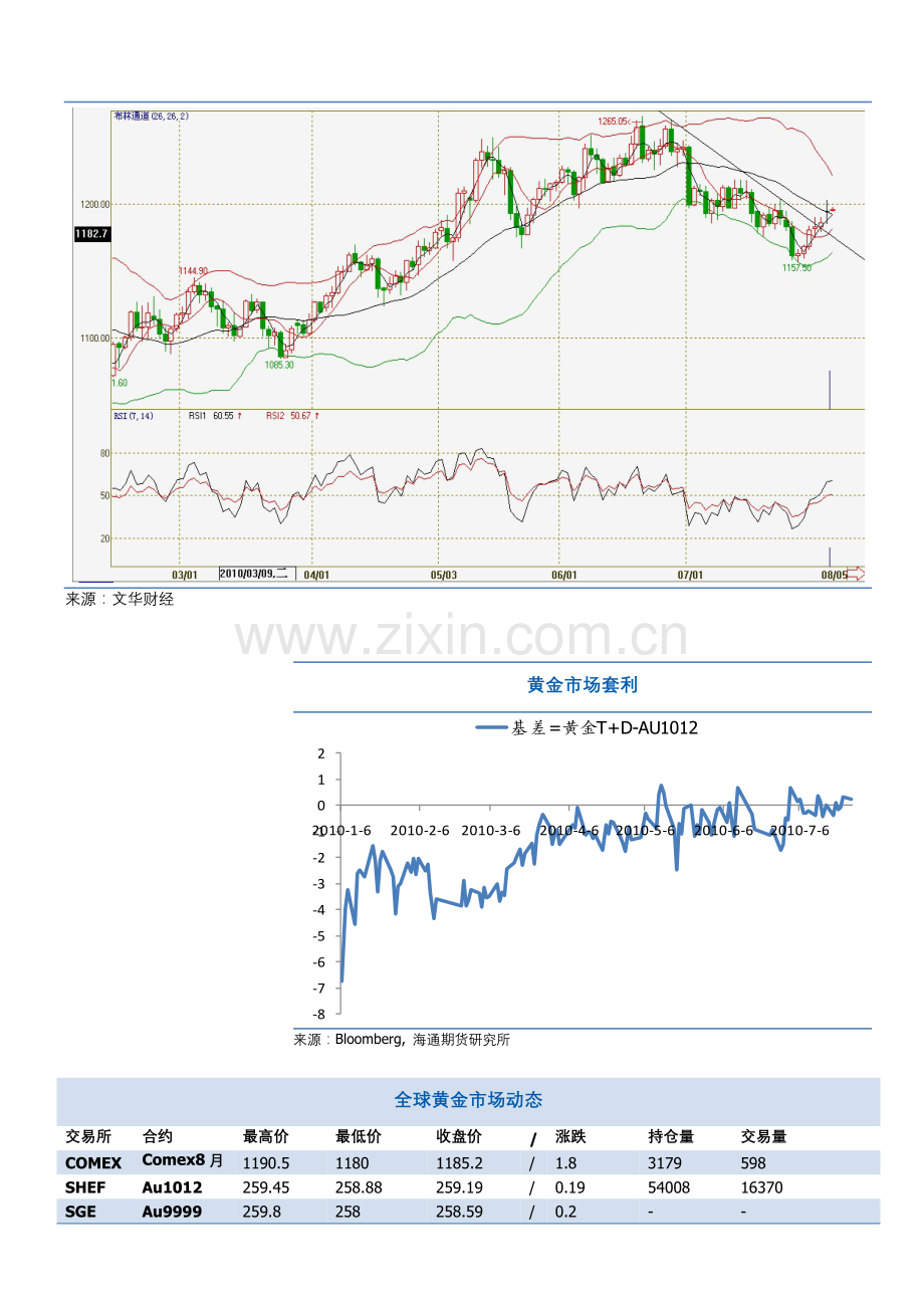 黄金早报-海通期货-投资股指期货的首选.docx_第2页