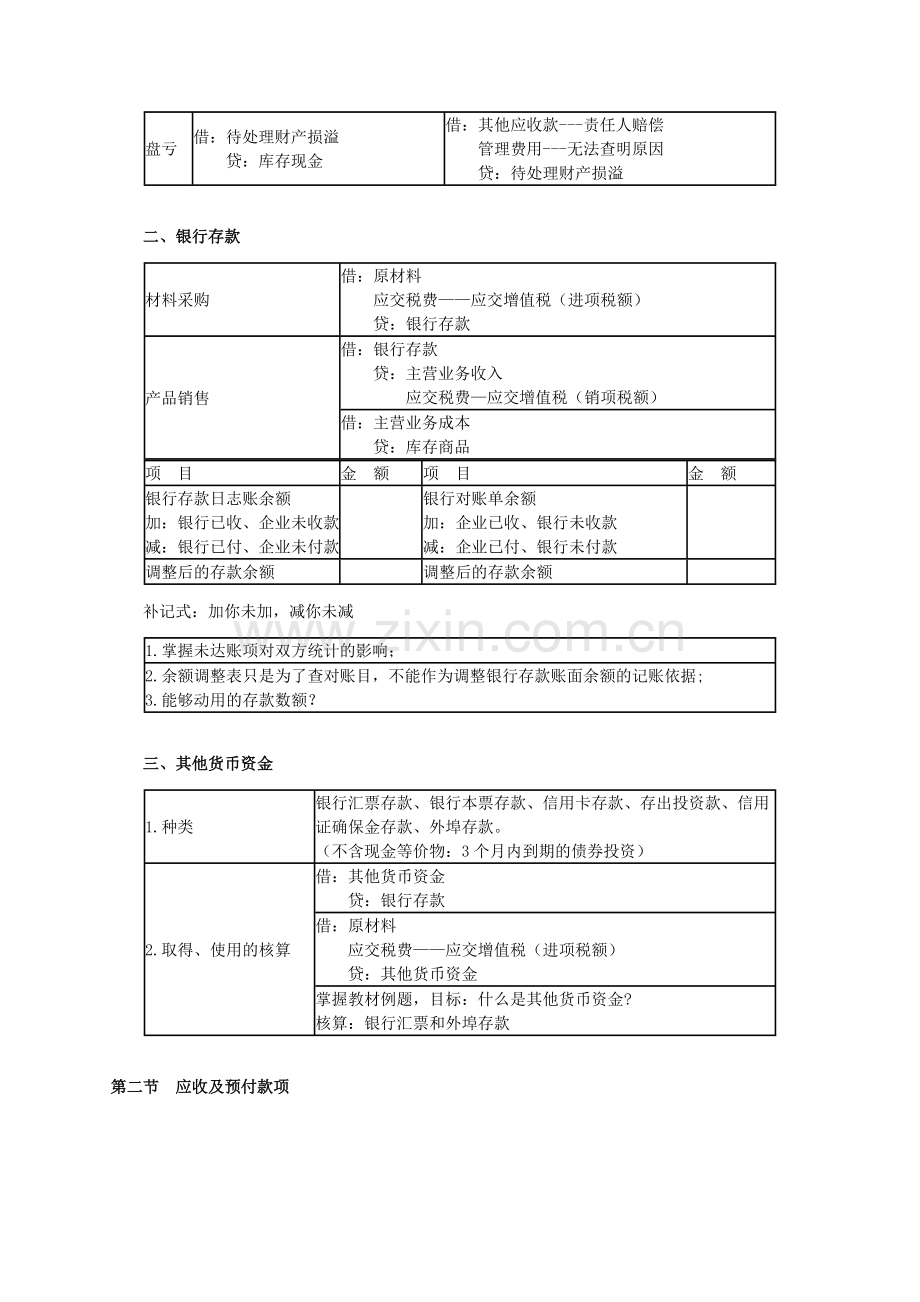 2024年初级会计实务资产总结.doc_第2页