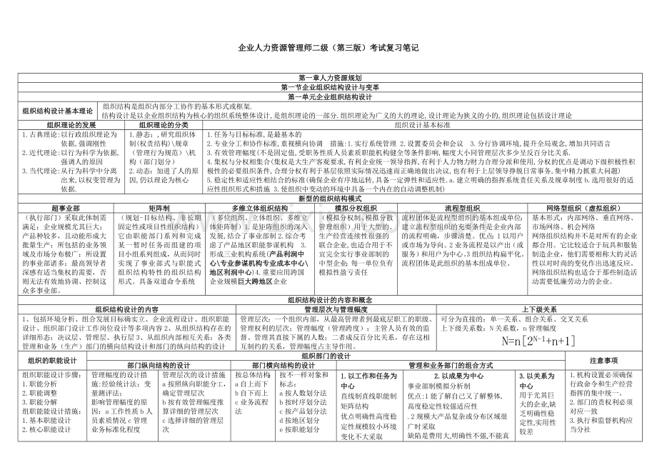 2024年企业人力资源管理师二级第三版考试复习笔记.doc_第1页