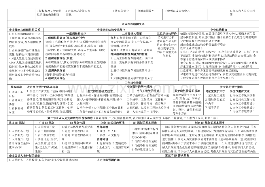 2024年企业人力资源管理师二级第三版考试复习笔记.doc_第2页