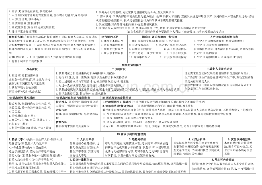 2024年企业人力资源管理师二级第三版考试复习笔记.doc_第3页