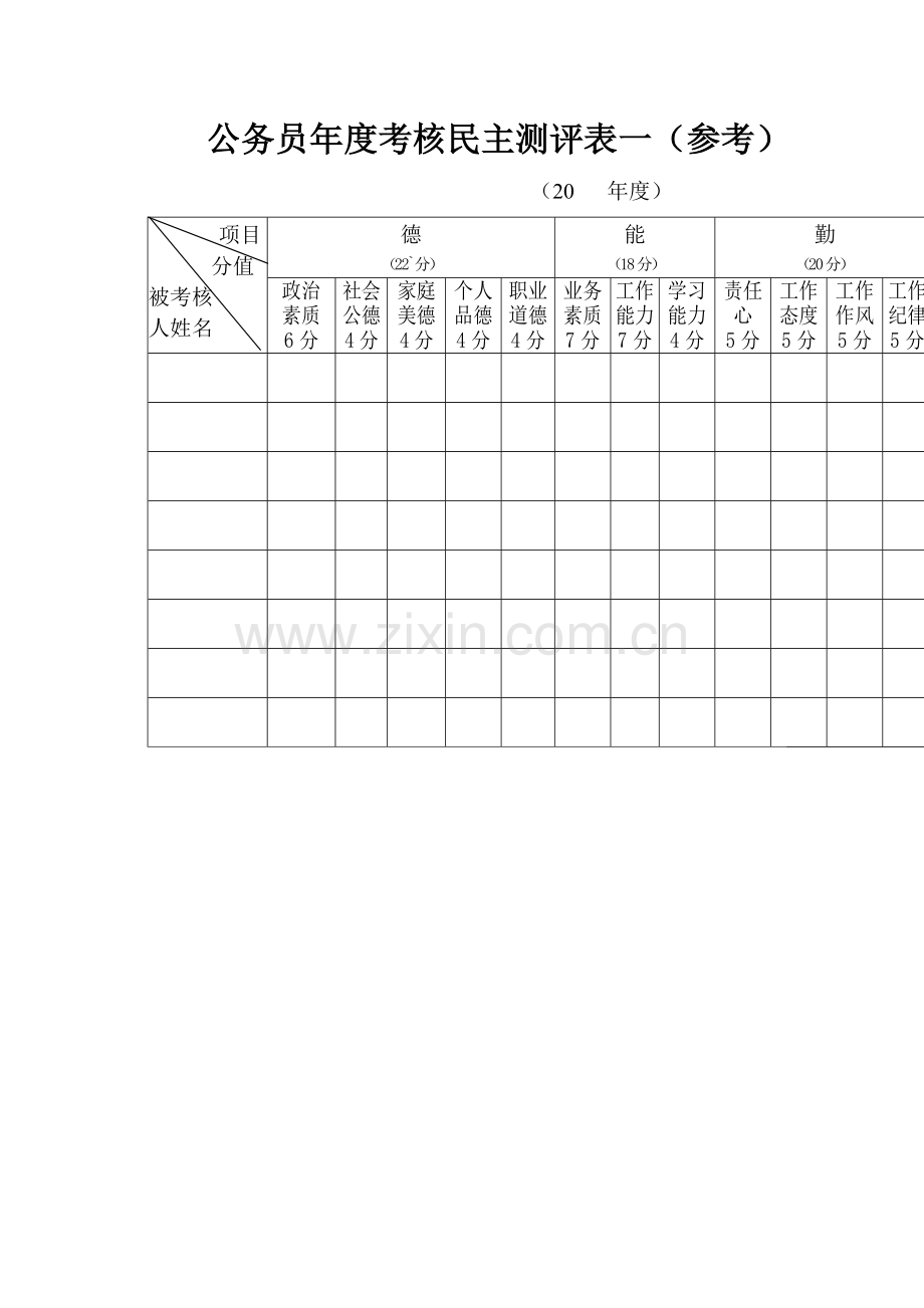 2024年公务员年度考核民主测评表一参考.doc_第1页