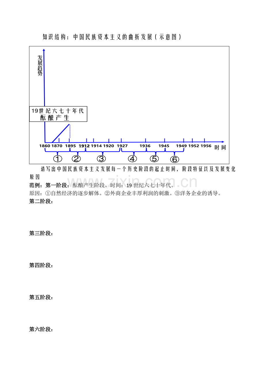 第七课民族资本主义的曲折发展.doc_第2页