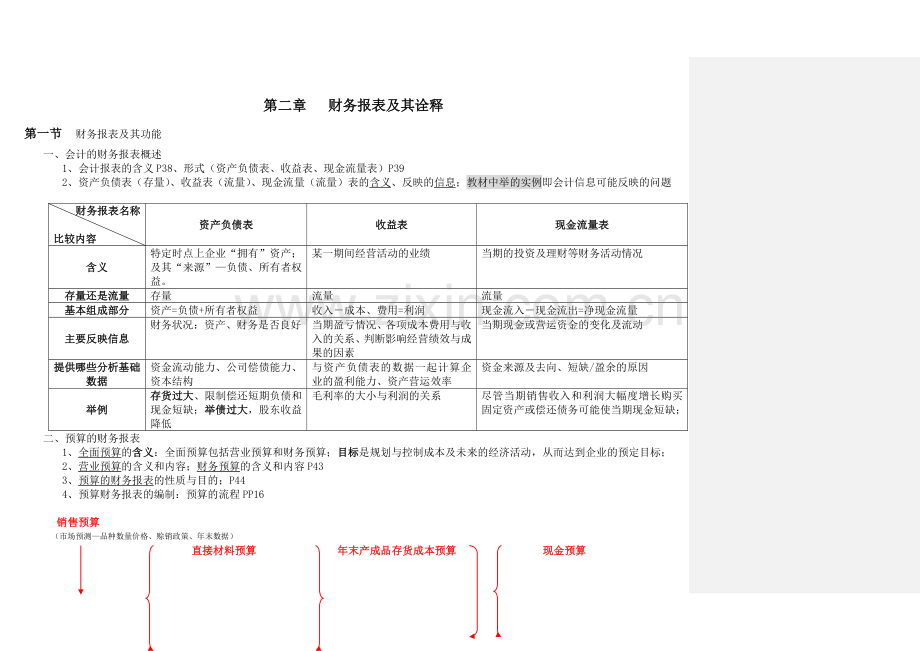 财务管理学习资料.docx_第2页