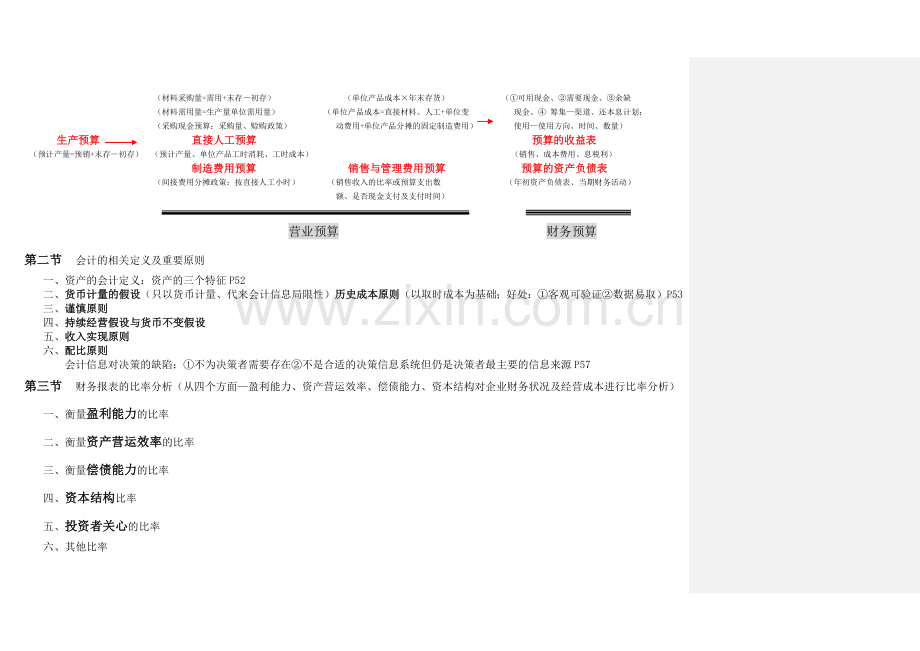 财务管理学习资料.docx_第3页