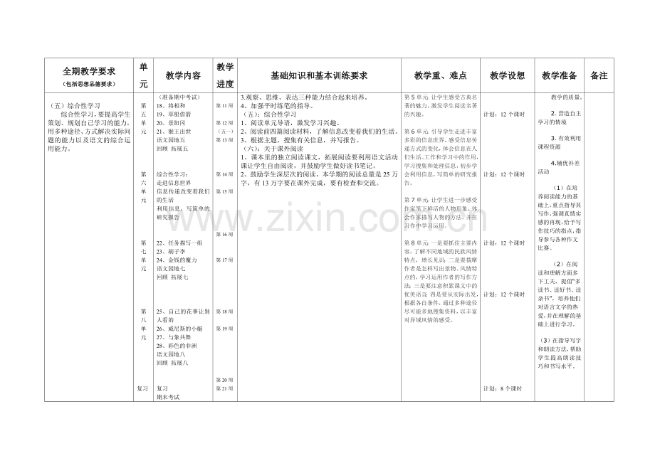 五下册语文教学计划.doc_第2页