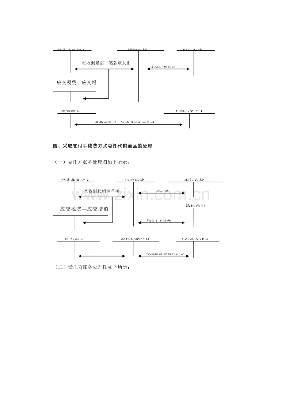 2024年初级会计实务重点内容笔记总结.doc_第2页