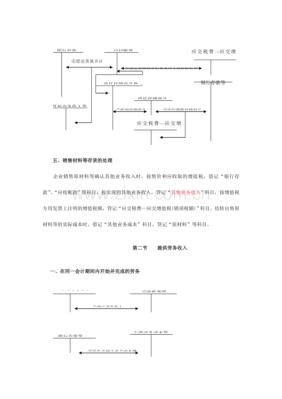 2024年初级会计实务重点内容笔记总结.doc_第3页