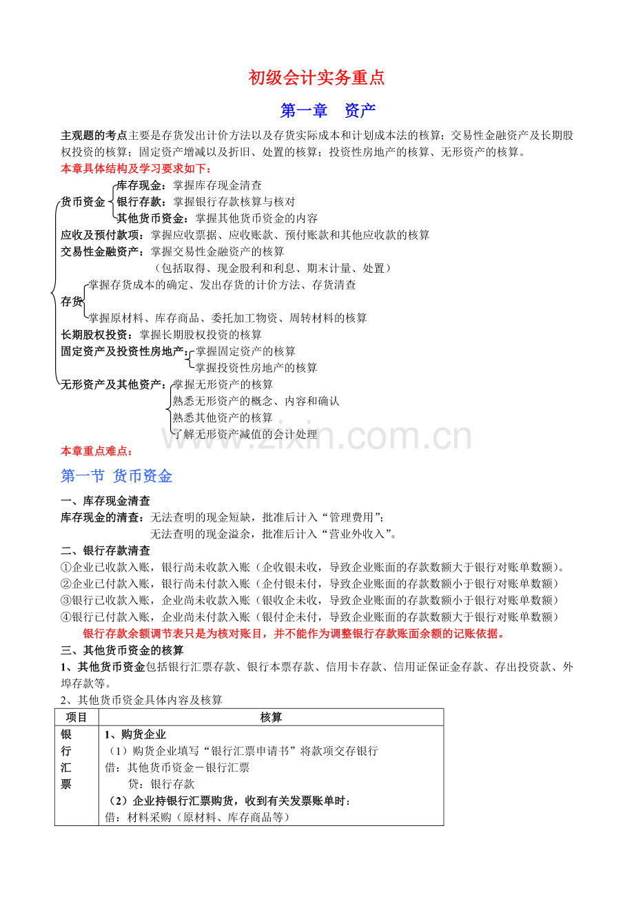 初级财务会计与财务知识分析实务重点.docx_第1页