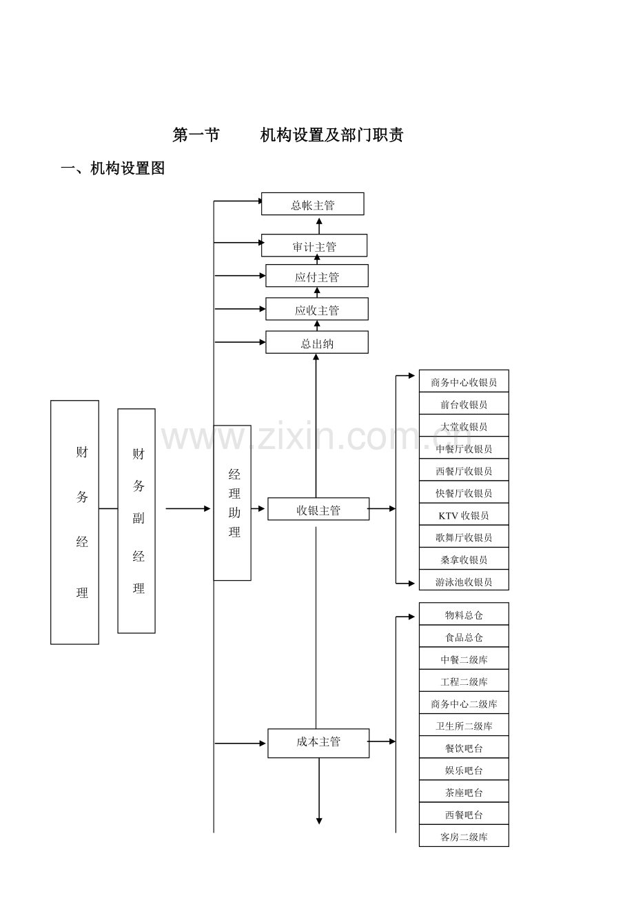 财务管理-财务部管理实务.docx_第3页