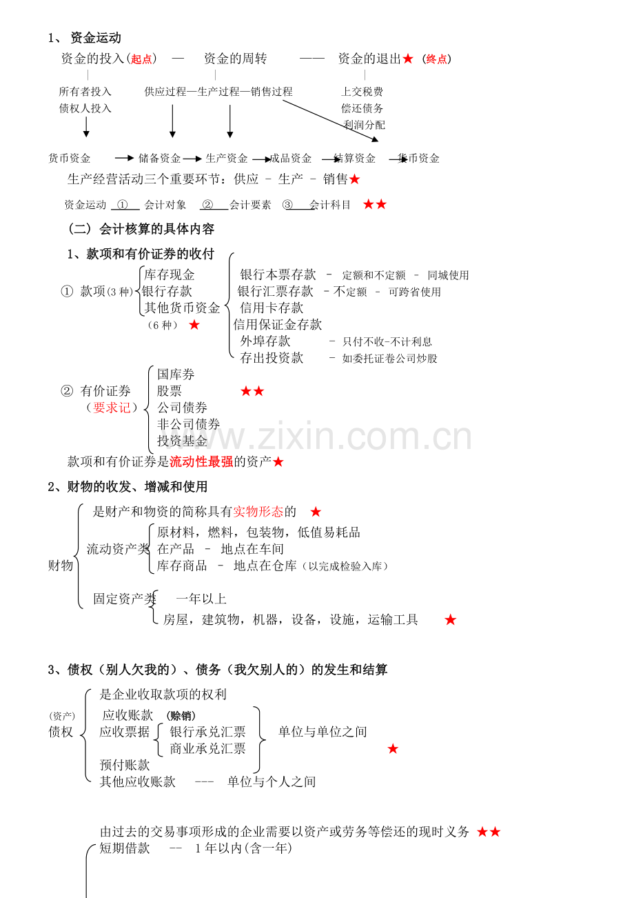 会计基础知识点归纳与提升全十章.docx_第2页