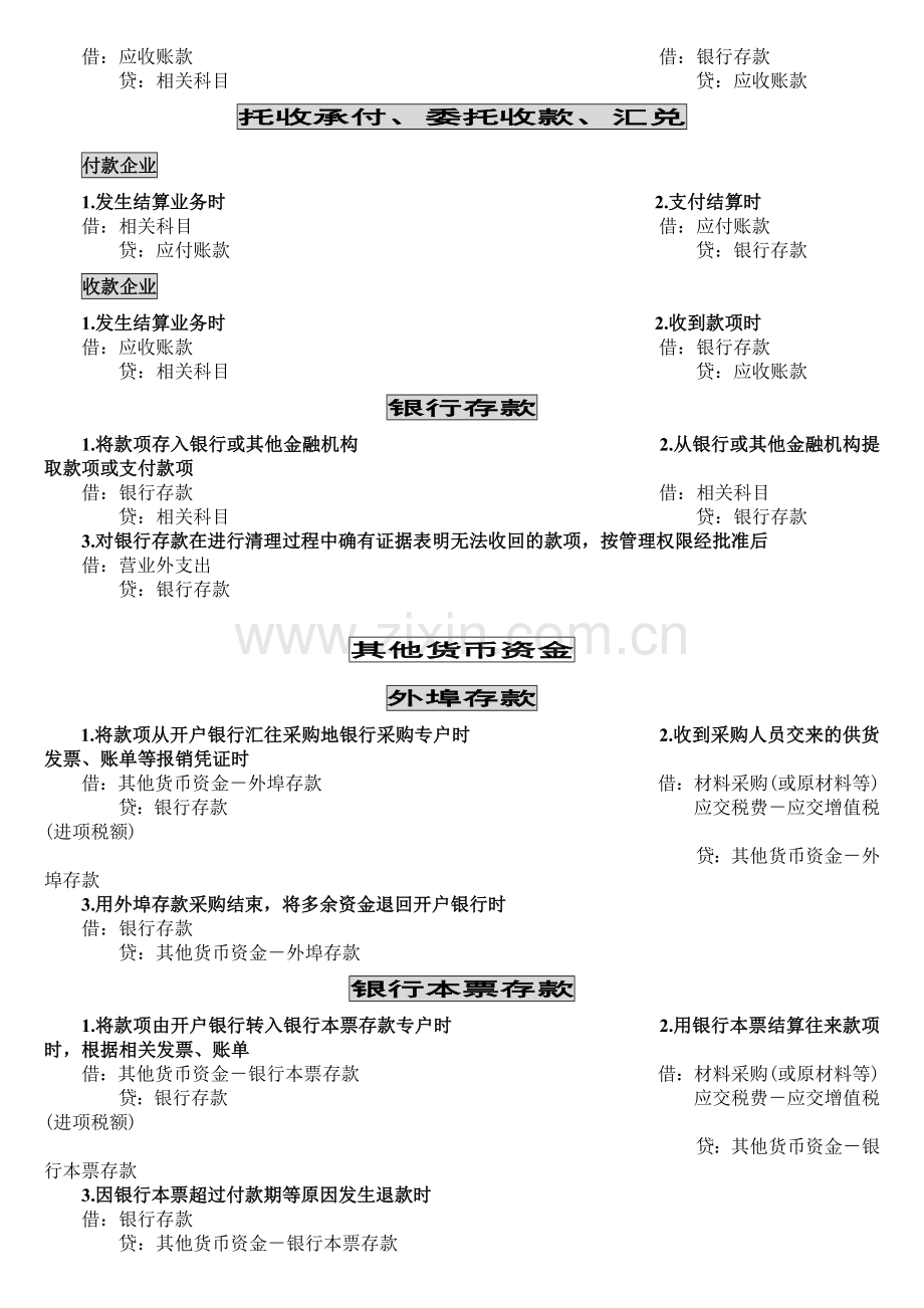 中级财务会计及账务管理知识分析处理.docx_第2页