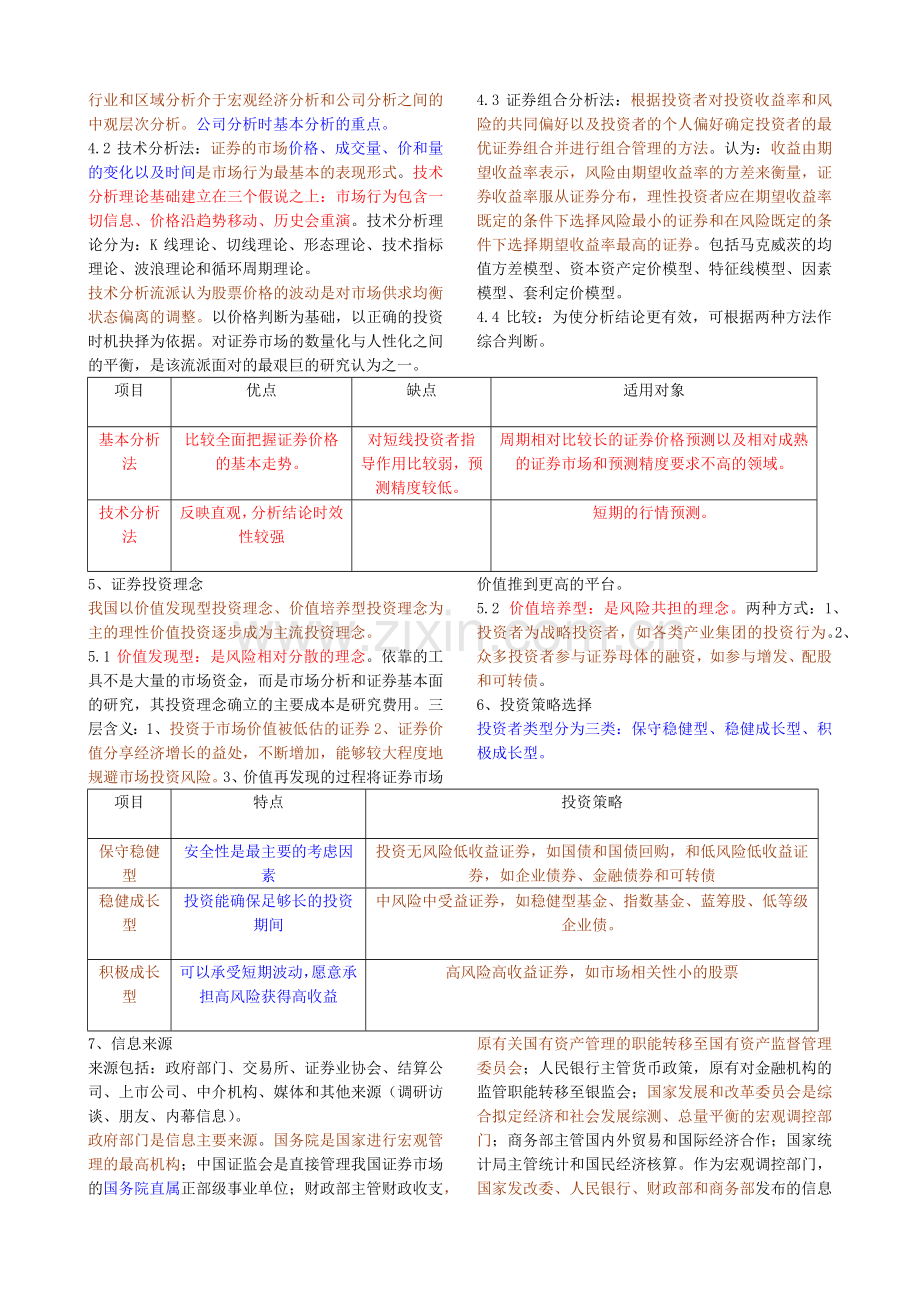 证券从业考试投资分析彩色笔记.docx_第2页