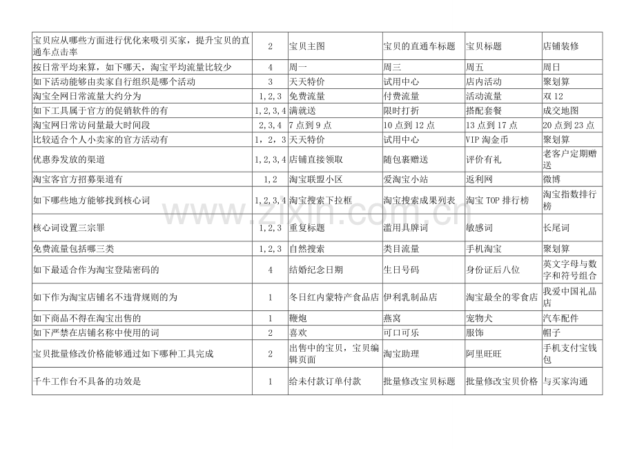 2024年电商运营基础题库.doc_第2页