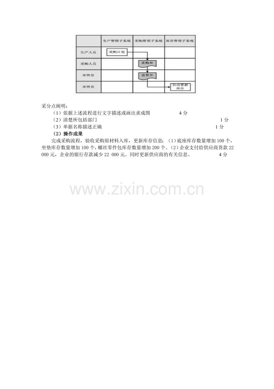 2024年ERP原理与应用期中试卷参考答案.doc_第3页