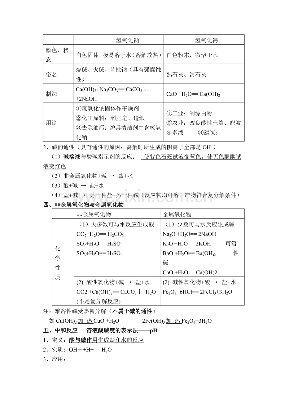 初三化学《酸和碱》知识点_习题及答案.docx_第2页