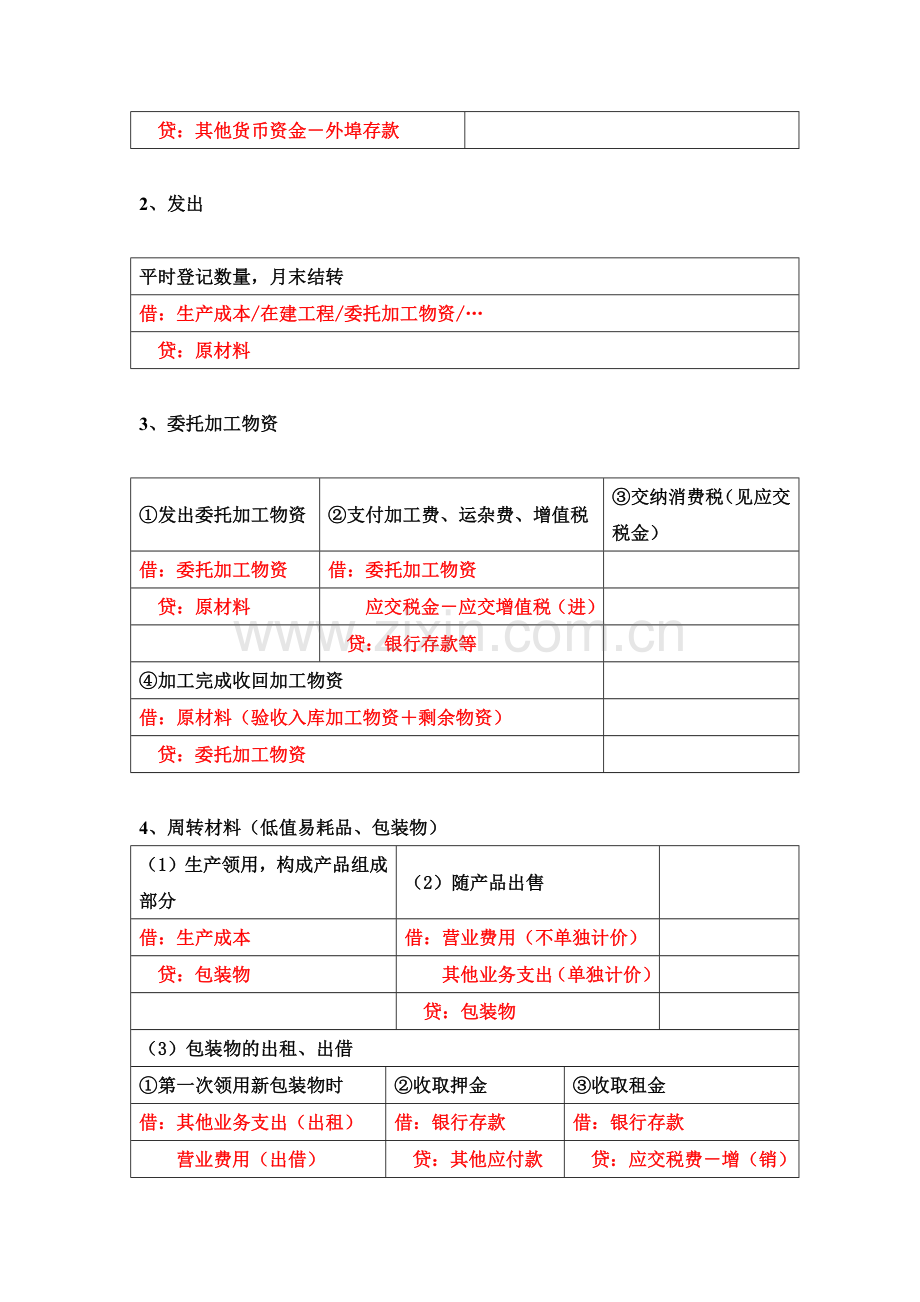 基础会计分录公式汇总.docx_第2页