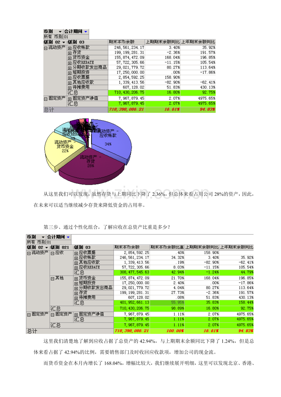 如何进行ERP信息化过后的财务分析.docx_第3页