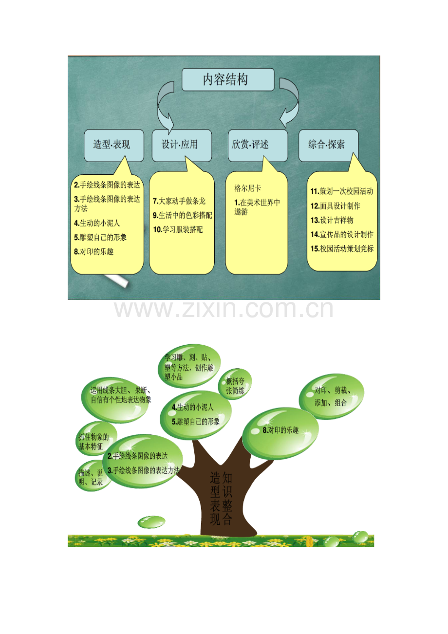 七年级美术知识结构.doc_第2页