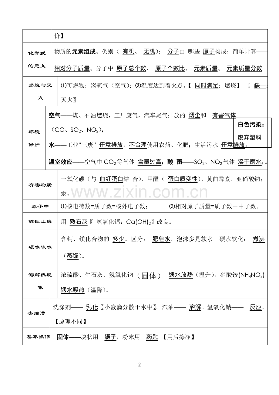 初中化学考前必背知识点总结.doc_第2页