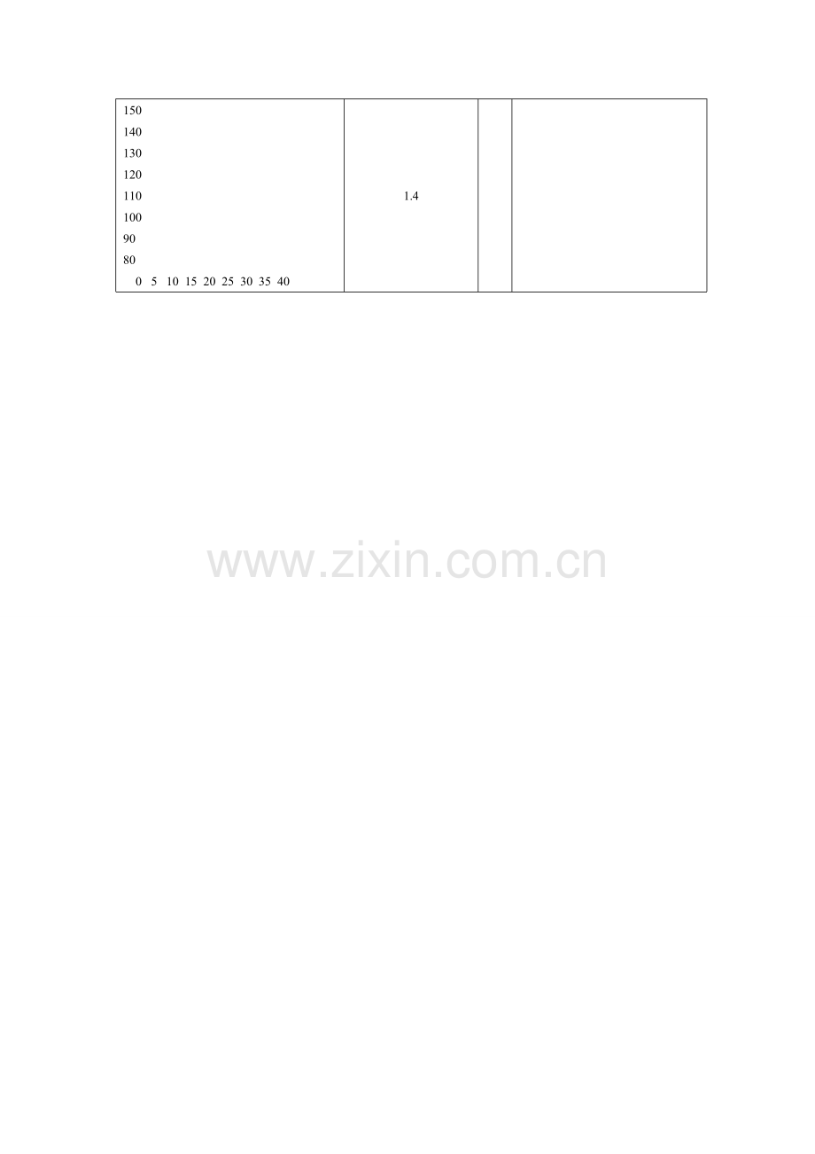 体育教案－篮球的运球教学.doc_第3页