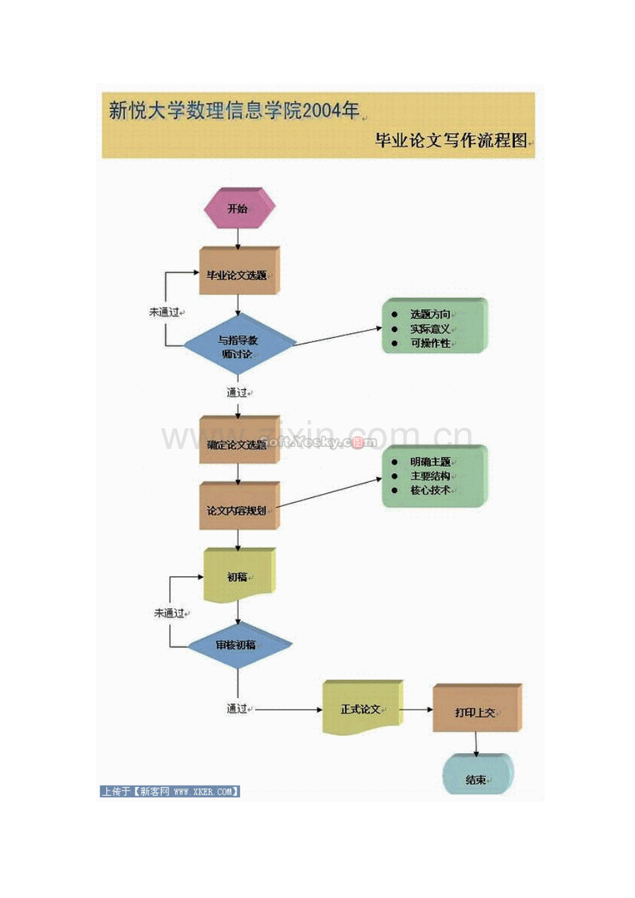 用Word制作流程图的方法.doc_第2页