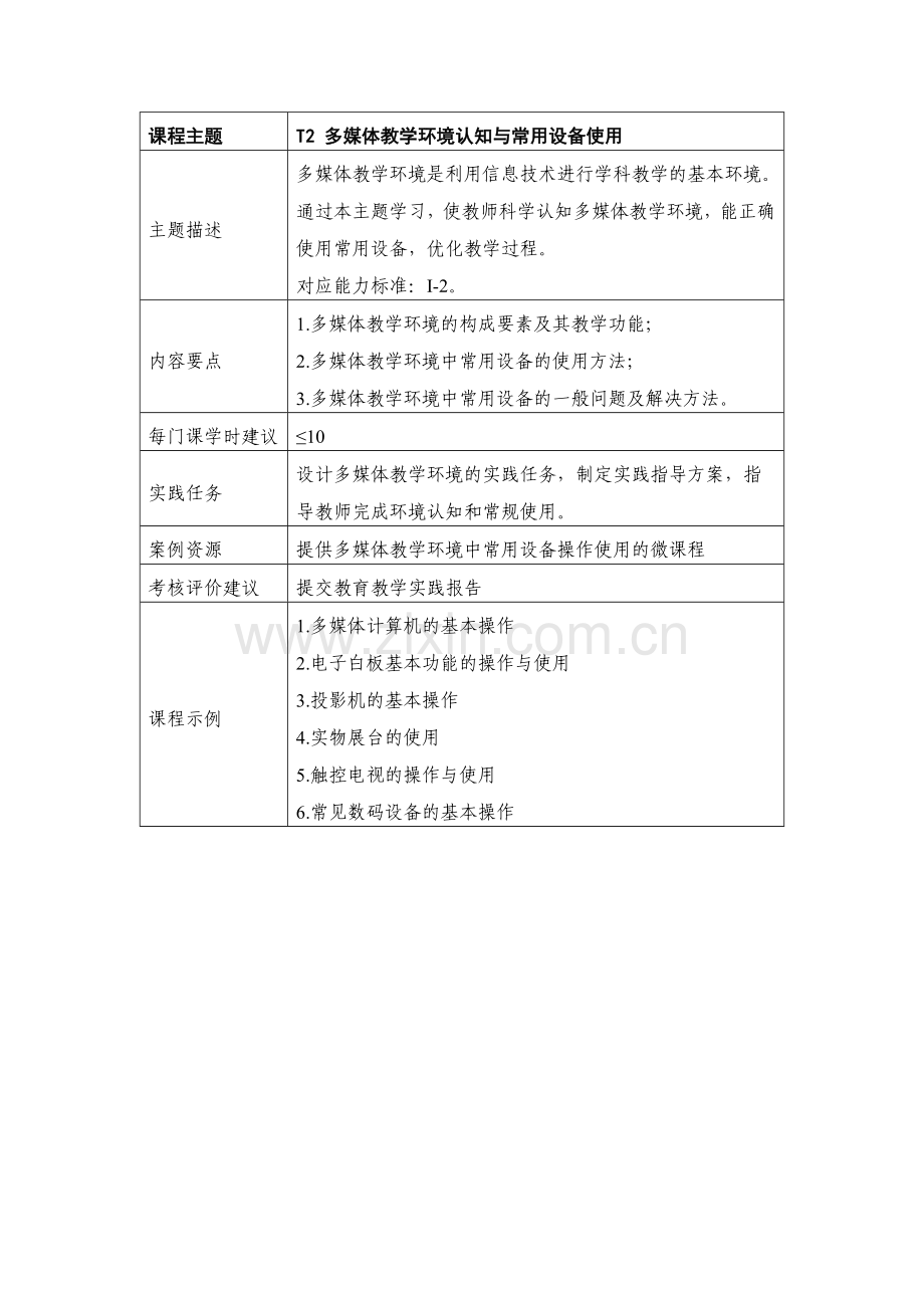 全部信息技术课程介绍.docx_第2页