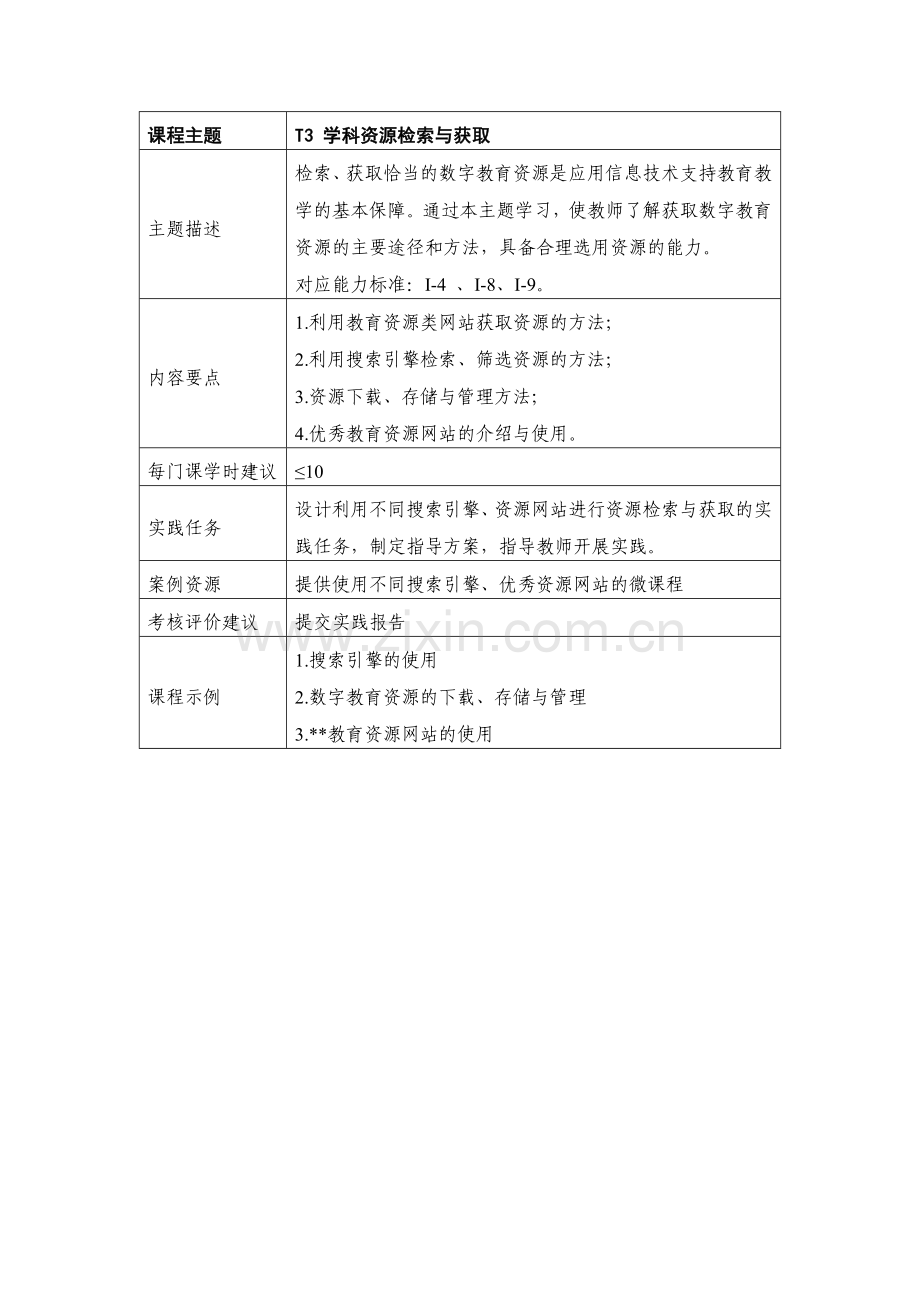 全部信息技术课程介绍.docx_第3页