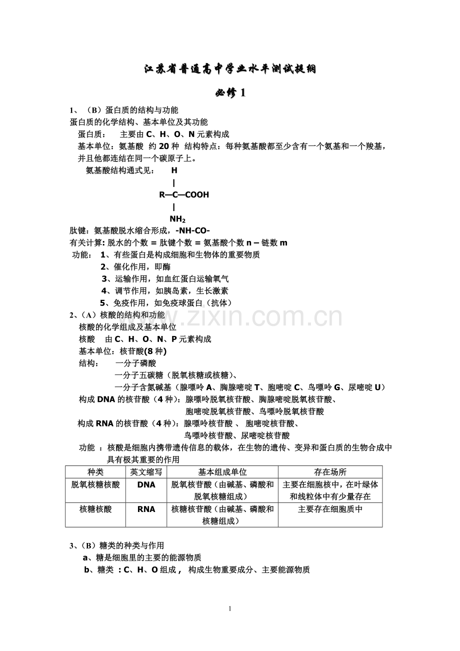 江苏省普通高中学业水平测试概念提纲.doc_第1页