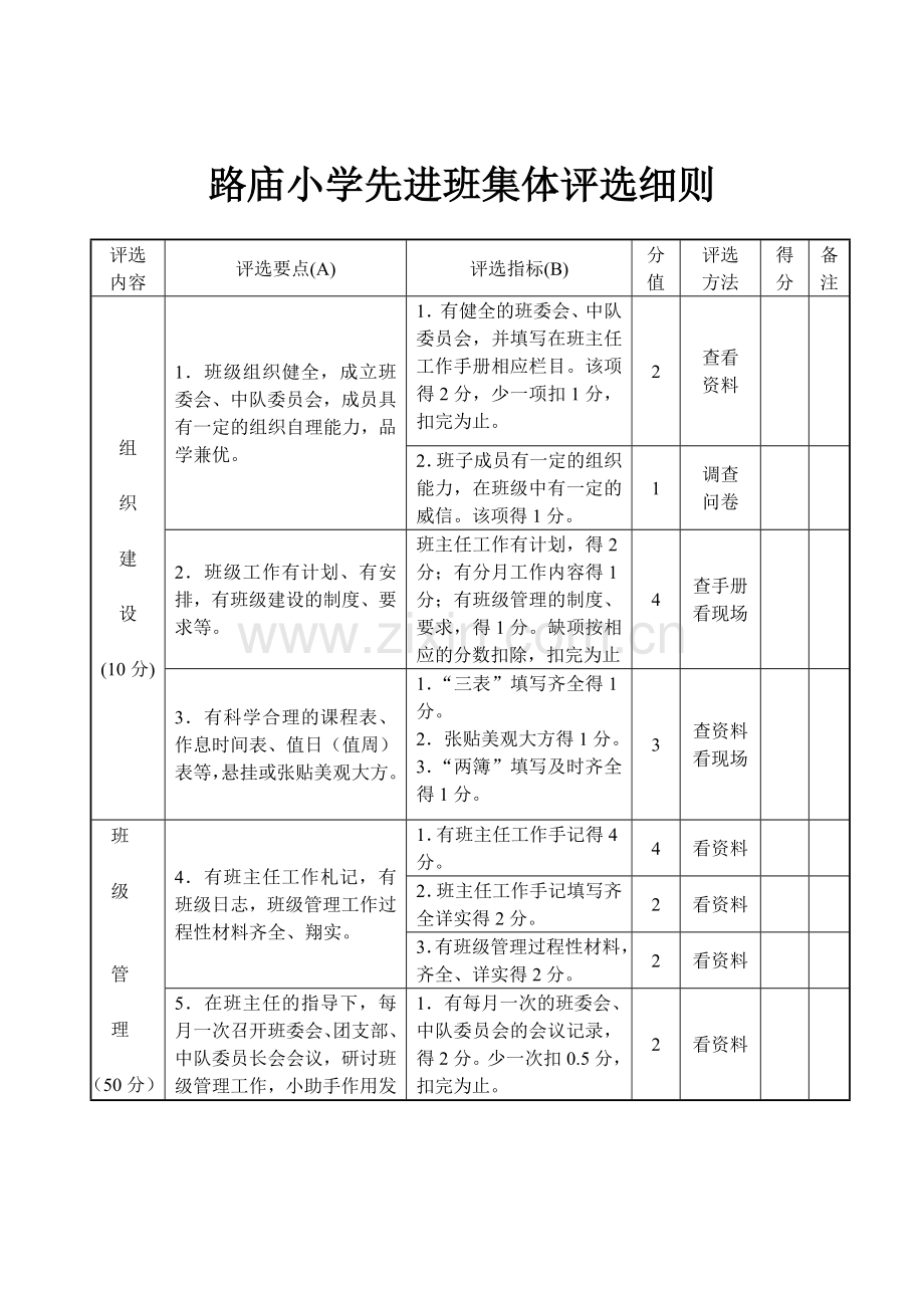 小学先进班集体评选方法.doc_第1页