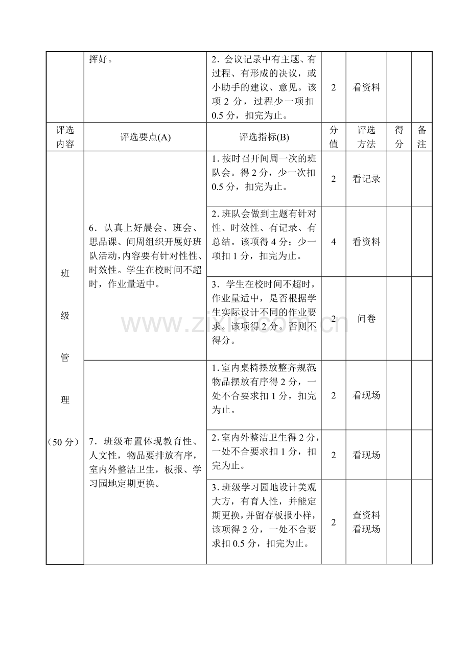 小学先进班集体评选方法.doc_第2页