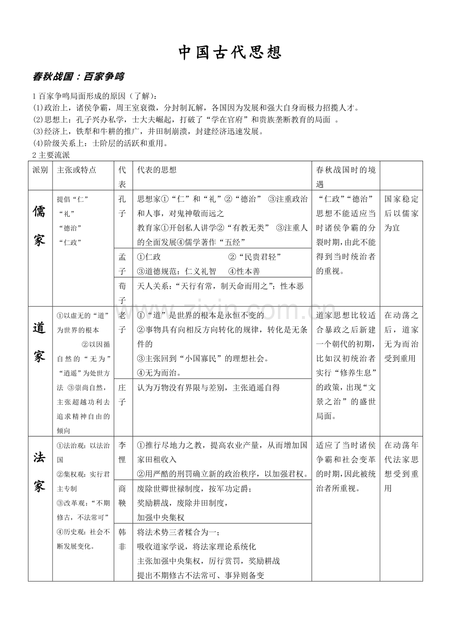 中国古代思想复习教案.doc_第1页