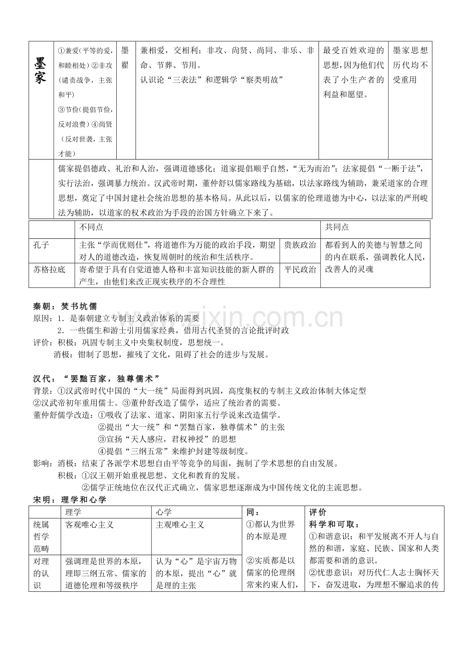 中国古代思想复习教案.doc_第2页