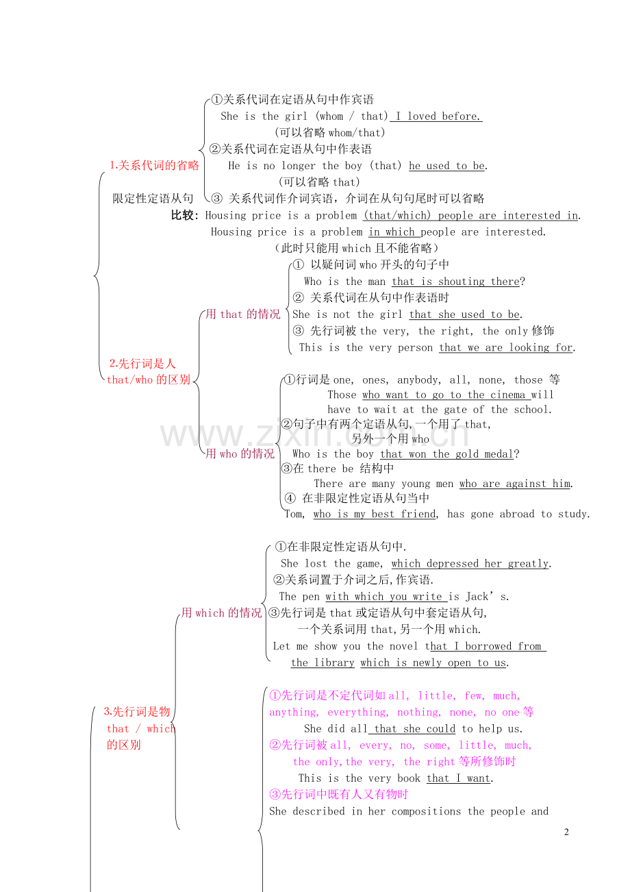 高中定语从句知识结构图解.doc_第2页