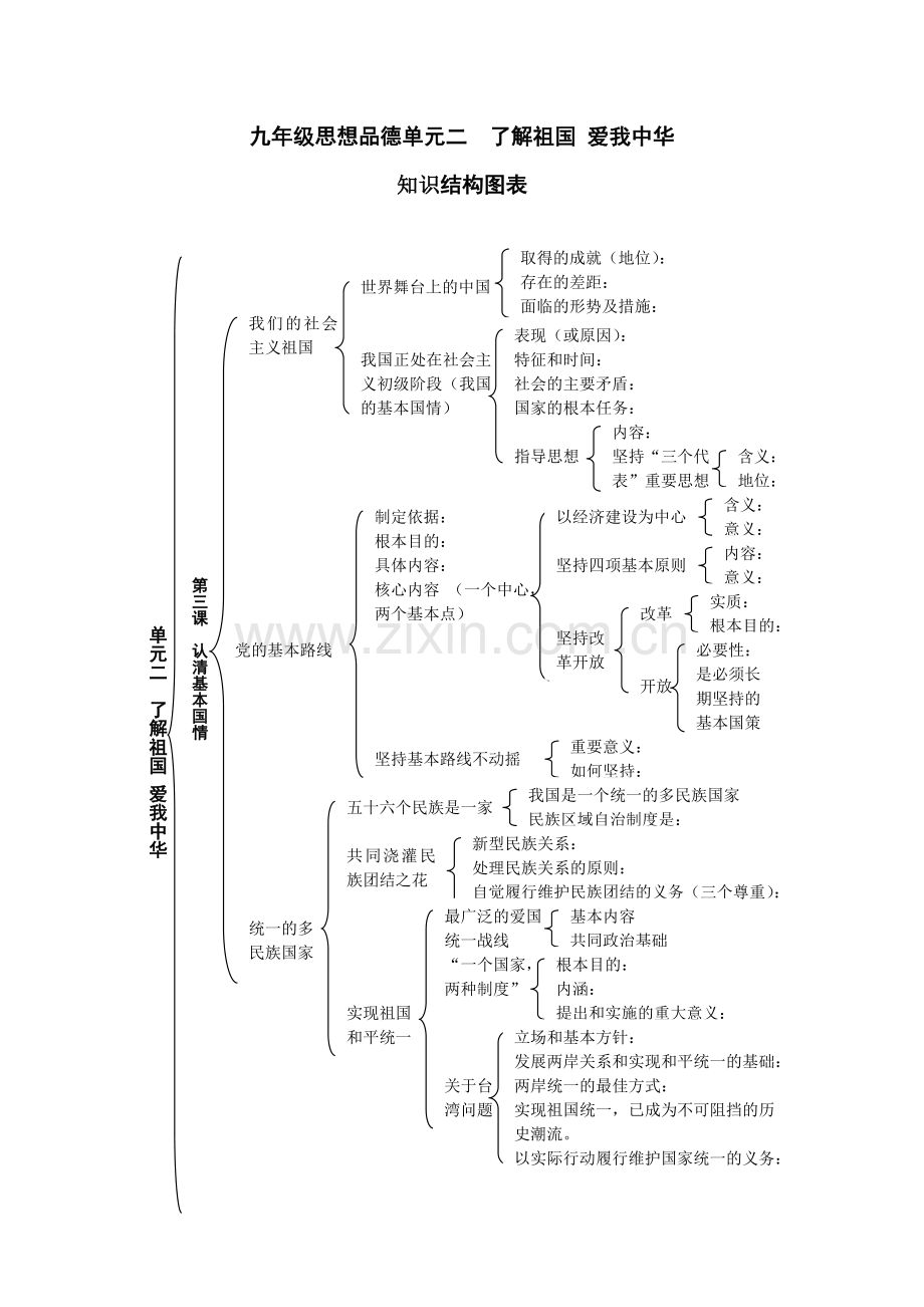 九年级思想品德单元二了解祖国爱我中华.doc_第1页