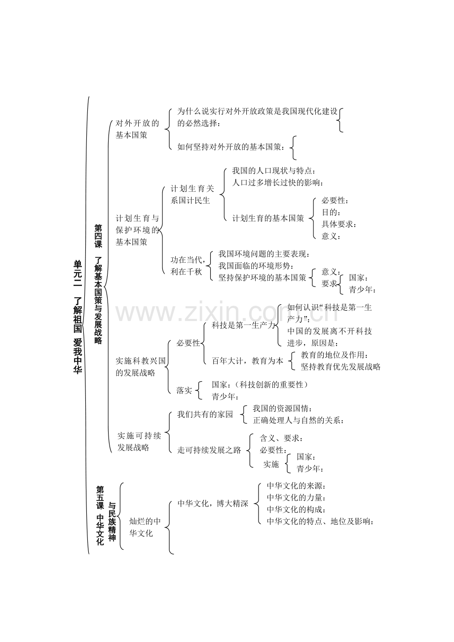 九年级思想品德单元二了解祖国爱我中华.doc_第2页