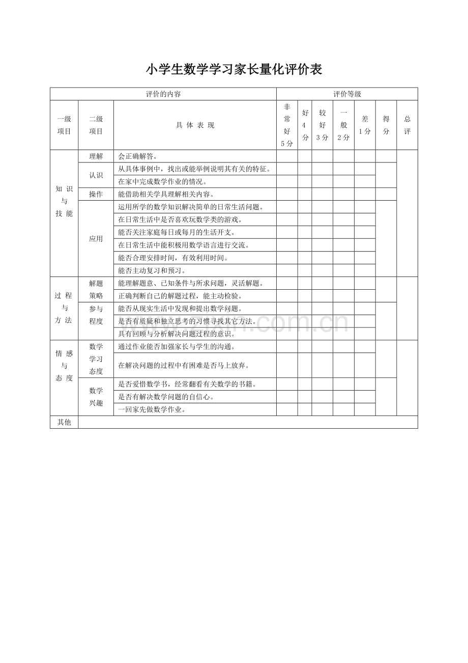 小学生数学学习家长量化评价表.docx_第1页