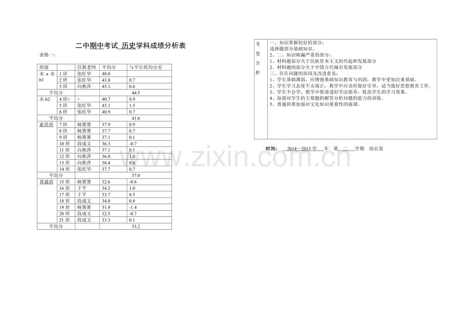 高一历史期中考试成绩分析表.doc_第1页